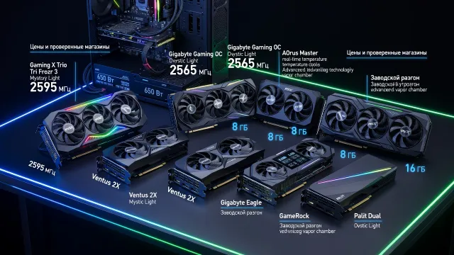 Где выгодно купить RTX 4060 Ti: цены и проверенные магазины